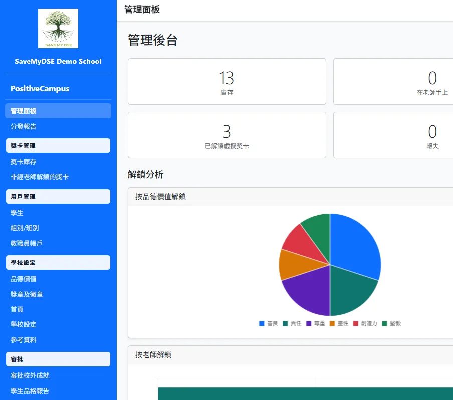 教師管理後台儀表板:庫存統計與解鎖分析圖表