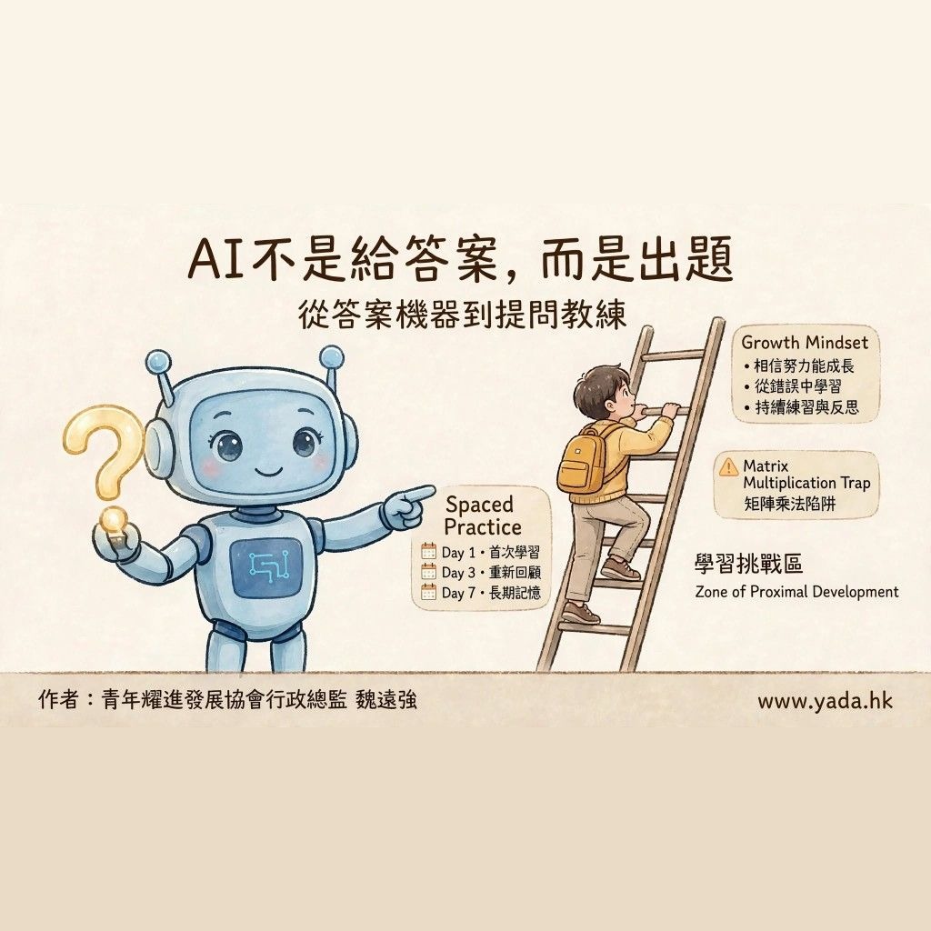 专栏图:左边是举着问号的蓝色机器人与标题「AI不是给答案,而是出题」,右边是背书包爬上梯子的学生,旁边列出 Spaced Practice 第 1 天首次学习、第 3 天重新回顾、第 7 天长期记忆、Matrix Multiplication Trap 矩阵乘法陷阱,以及「学习挑战区」